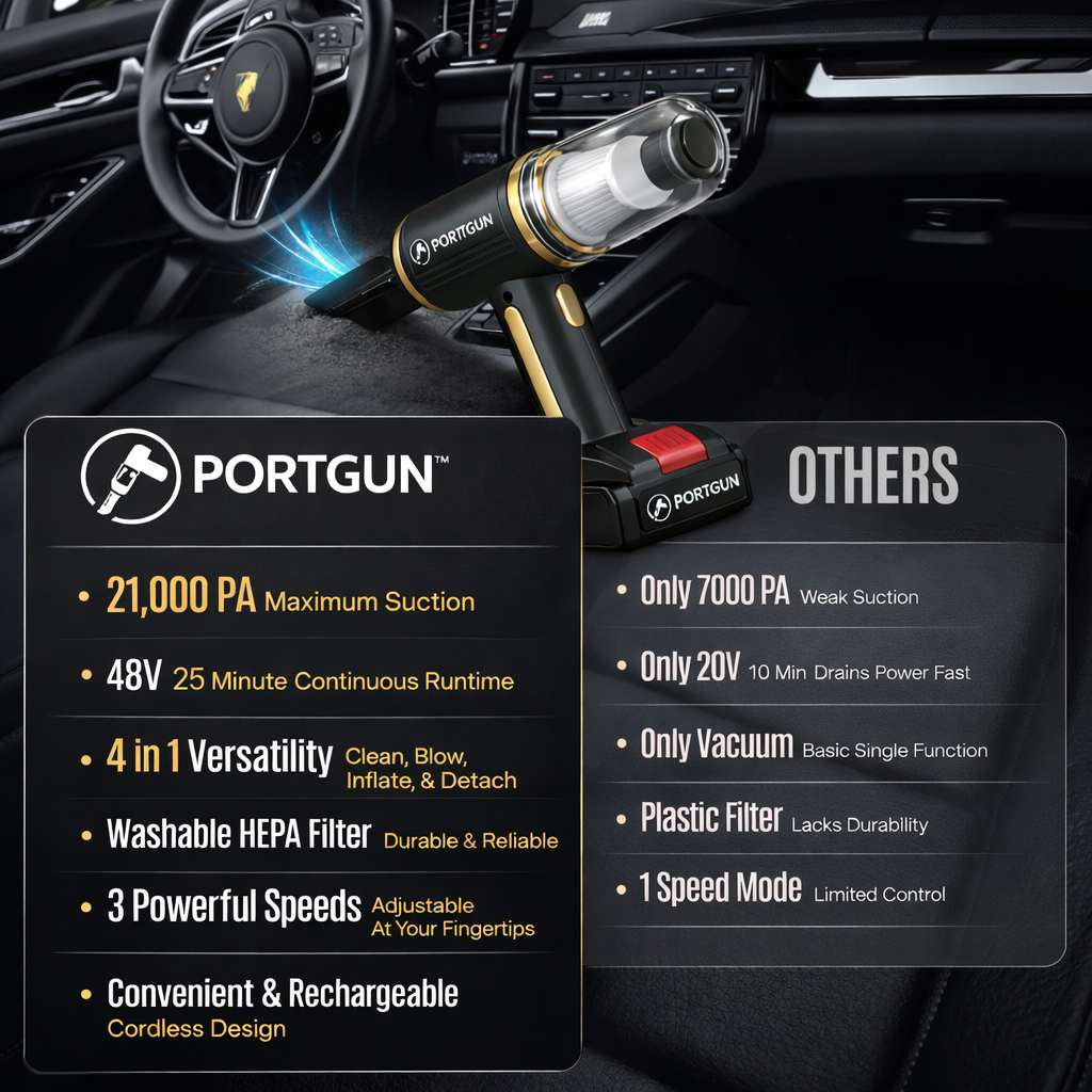 PORTGUN™ 21000 Pa Suction Power 4 in 1 Rechargeable 6000mAh Cordless Vacuum Cleaner & Blower