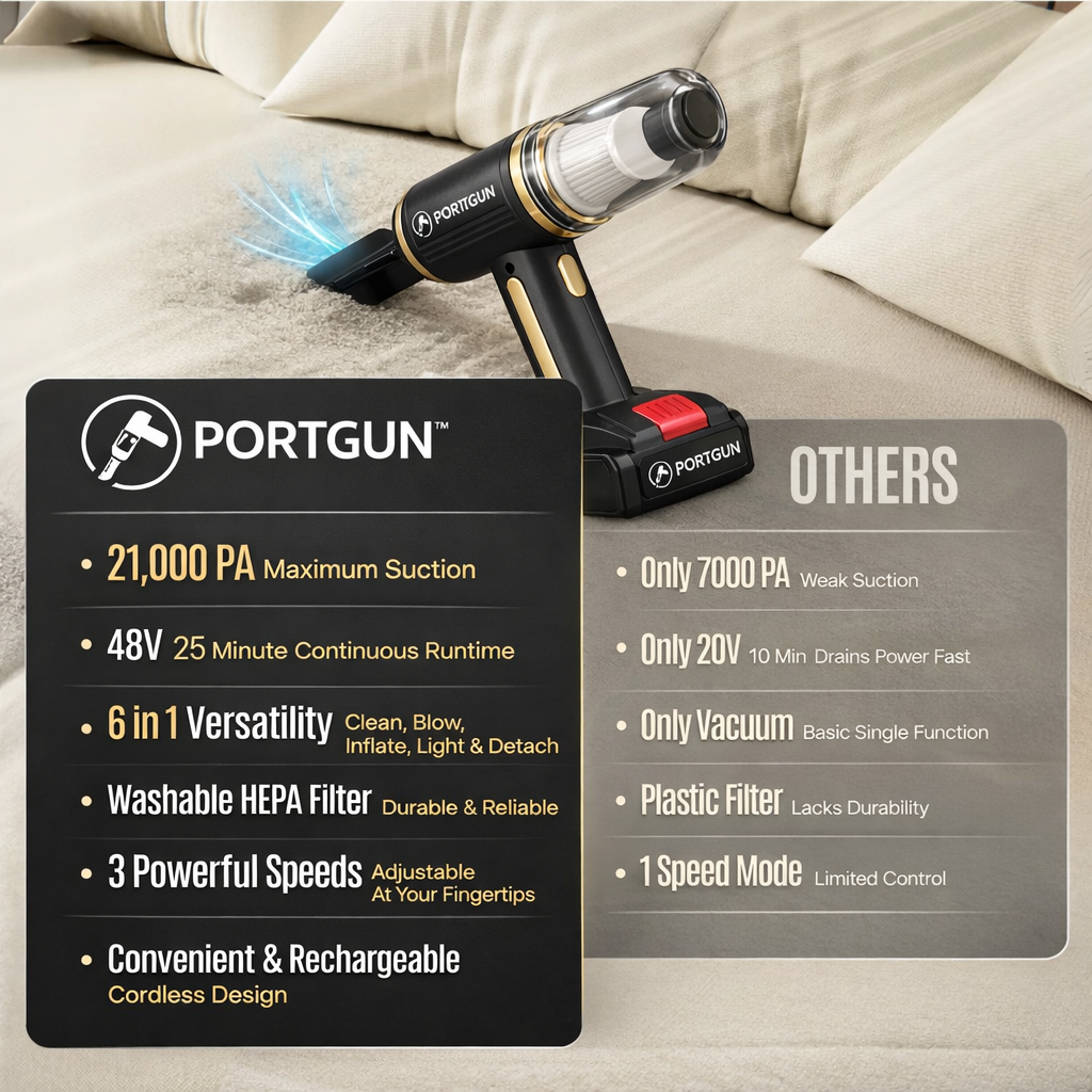 PortGun™ 21000 Pa Suction Power 4 in 1 Rechargeable Wireless Car Vacuum Cleaner & Blower