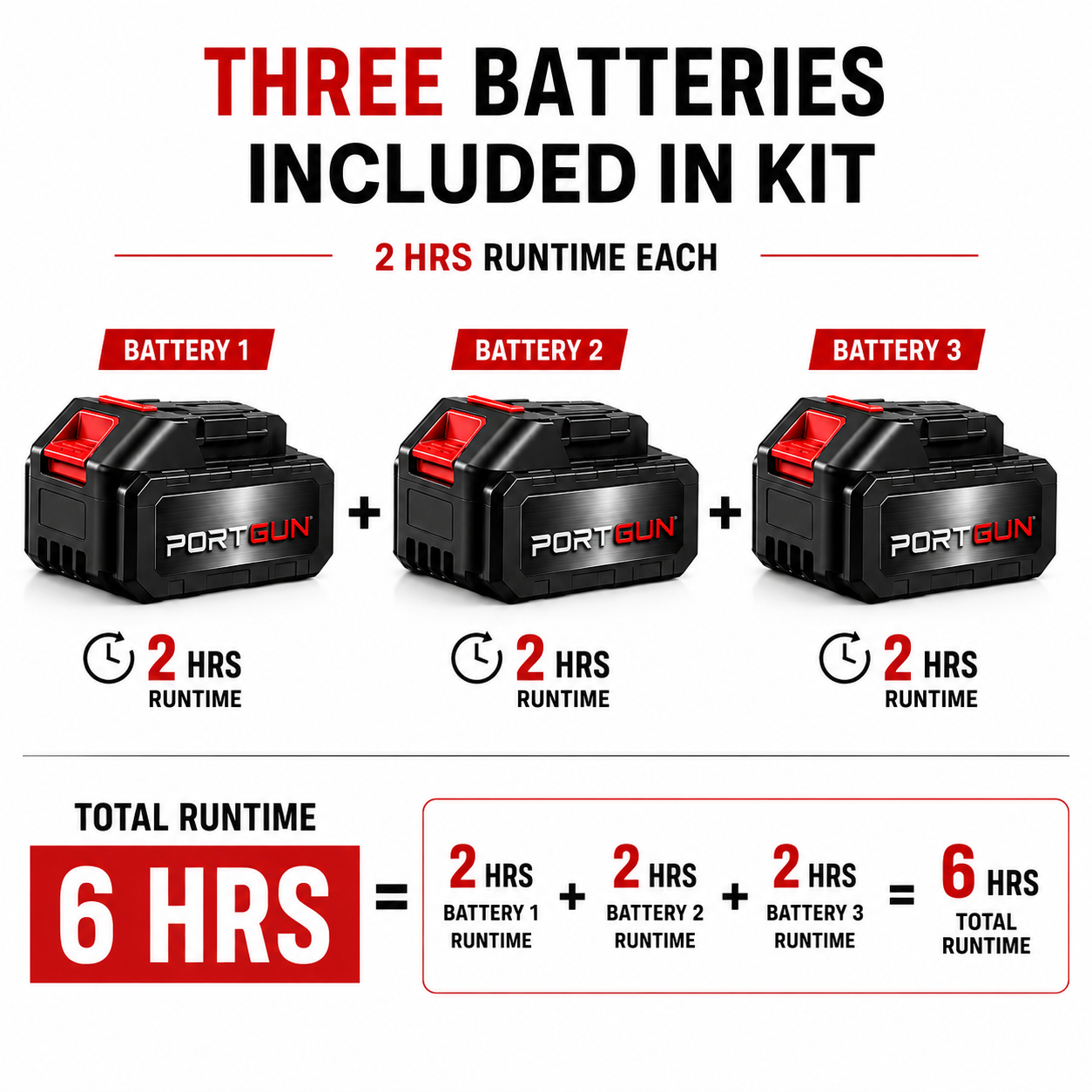 PORTGUN™ PRO Cleaning Kit | JETGUN & Pressure Washer | Free Travel Case | 3 Batteries 4000mAh
