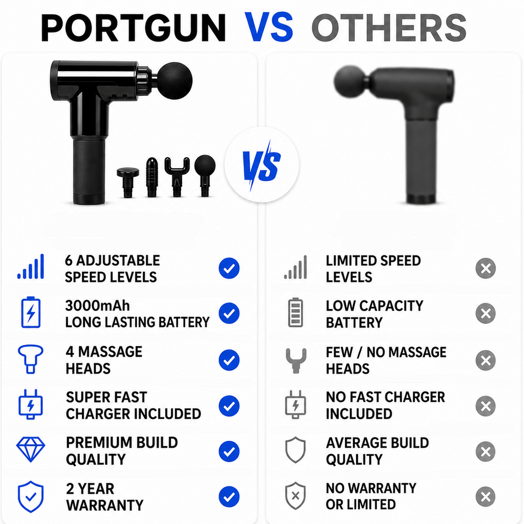 PORTGUN™ Deep Tissue Massage Gun